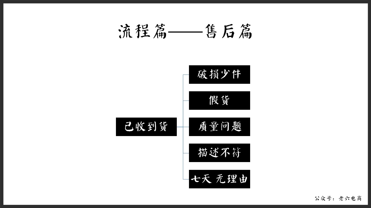 老六：如何做讓馬云都害怕的逼格客服（漫畫版建議帶WiFi看）內(nèi)含客服培訓(xùn)源文件